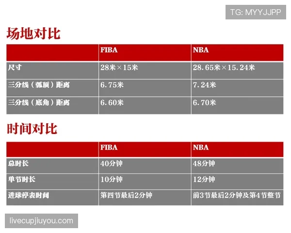 NBA与FIBA回场规则有何不同？快速了解关键差异点