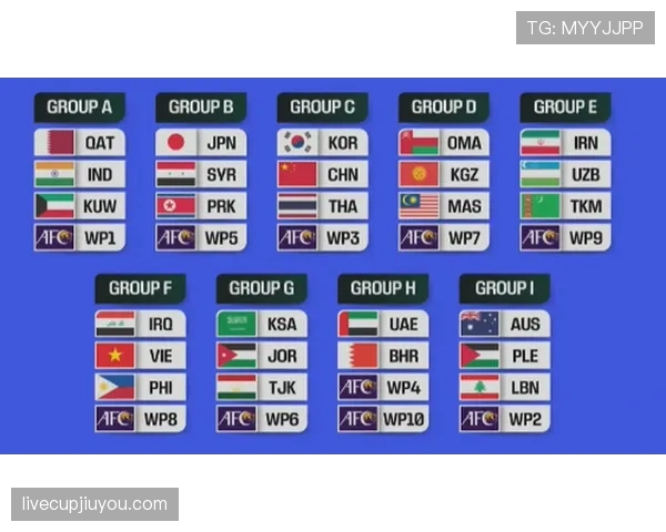 2026世界杯小组第三出线规则怎么算有哪些条件常见问题