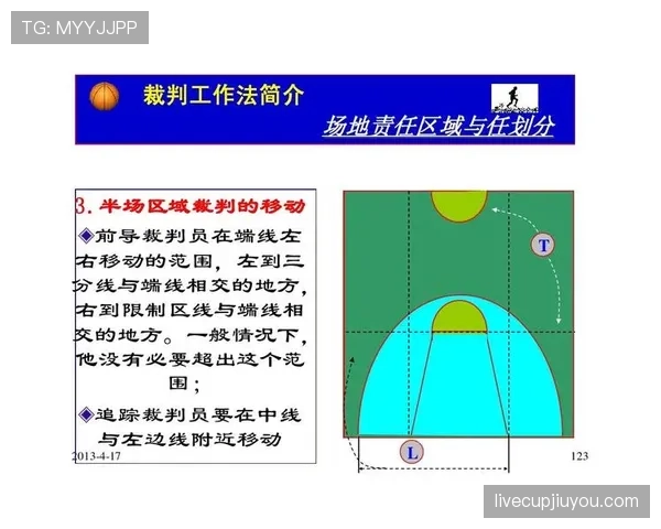 篮球规则解析:三秒规则在国际篮球中有何不同?