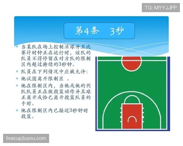 篮球规则：持球五秒违例的定义与判定条件解析