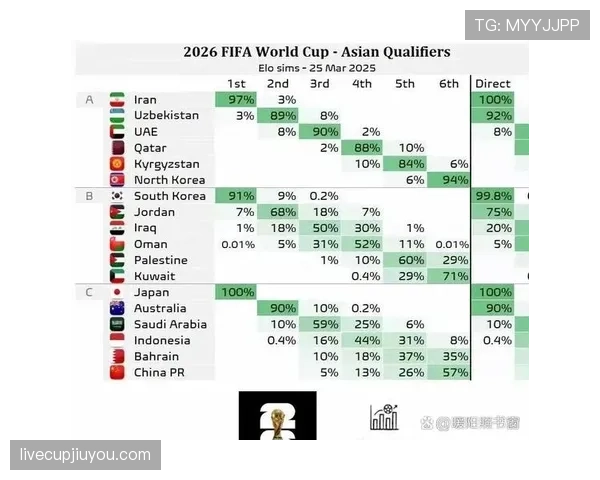 2026世界杯净胜球和积分哪个更重要