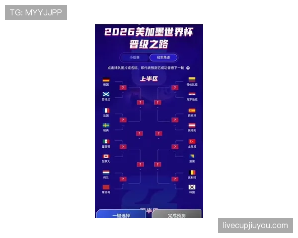 2026世界杯第三名晋级概率变化趋势