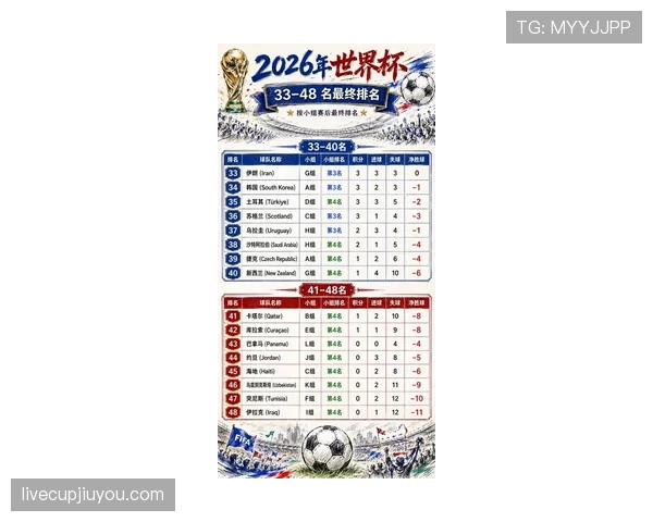 2026世界杯关键进球回顾：小组赛与淘汰赛进球整理